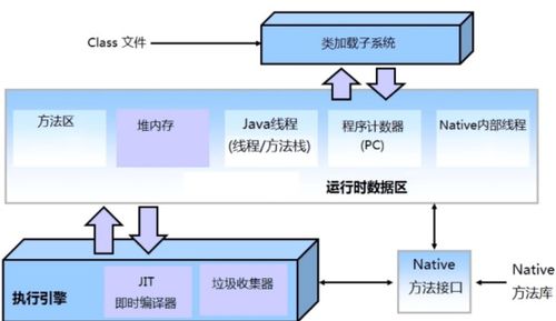 JVM運(yùn)行時(shí)數(shù)據(jù)區(qū) 內(nèi)存布局、數(shù)據(jù)處理與存儲(chǔ)服務(wù)詳解